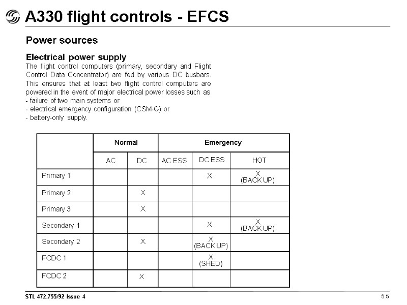 A330 flight controls - EFCS 5.5 Power sources Electrical power supply The flight control